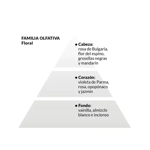 Tokio Flower Eau de Parfum