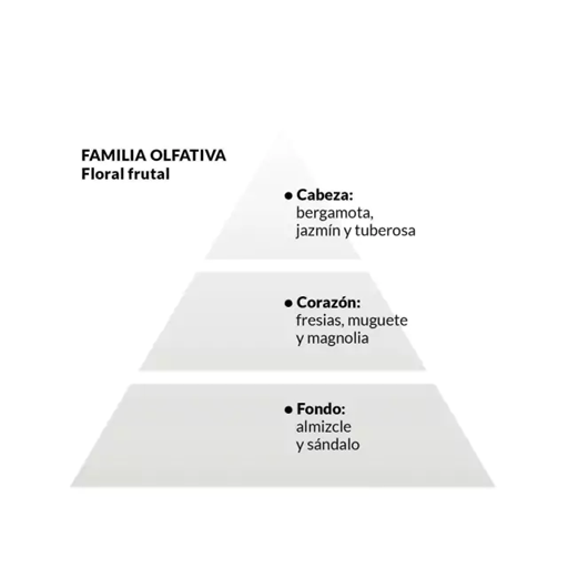 Brujas Eau de Parfum