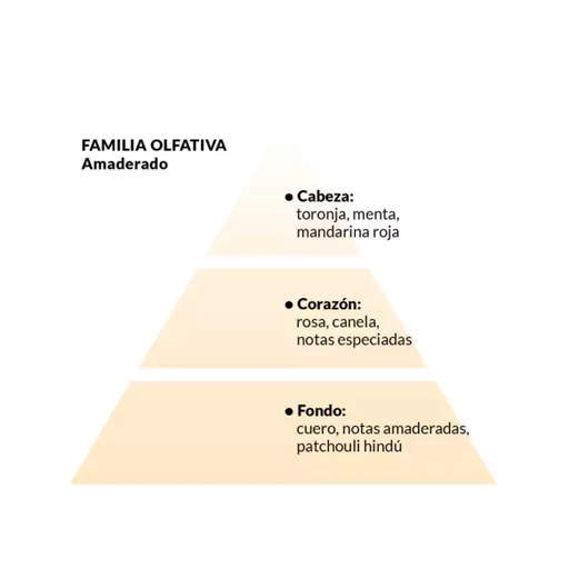 Las Vegas Eau de Parfum